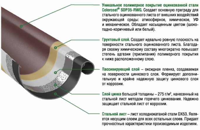 Grand System