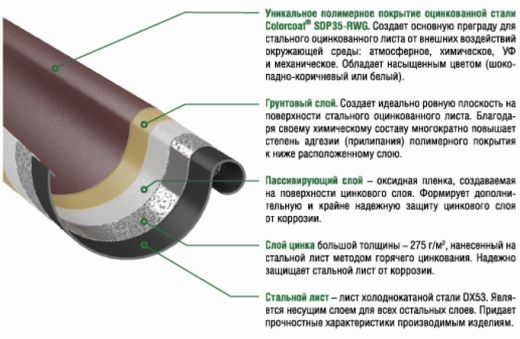 Grand System